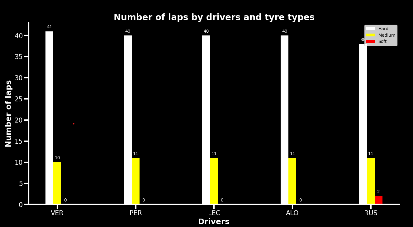 GitHub - sarkaranimesh/Formula1_analysis: This repo will include ...