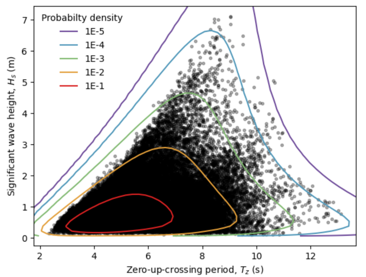 plot_2D_isodensity creates weird artifacts outside the plotting area ...