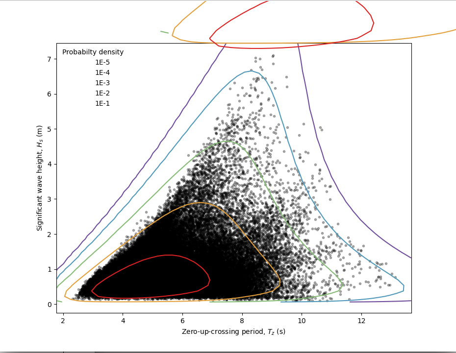 plot_2D_isodensity creates weird artifacts outside the plotting area ...