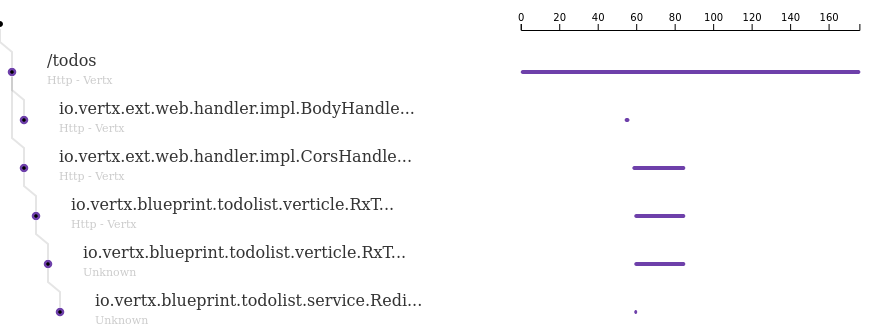 trace-list