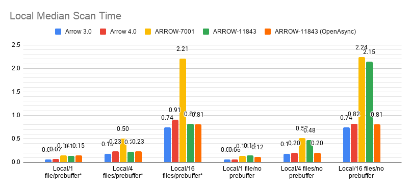 Local Median Scan Time (2)