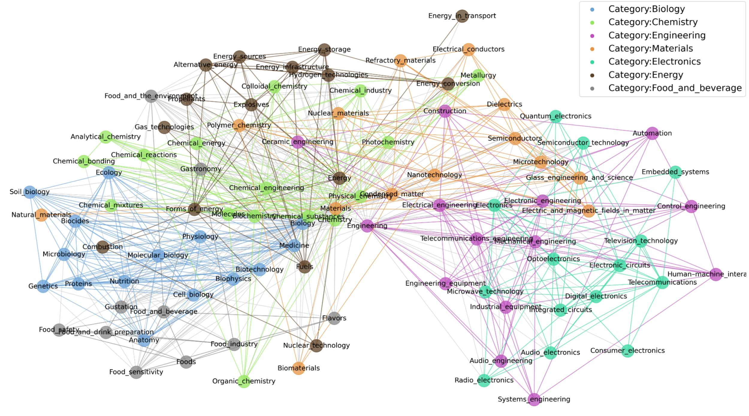 GitHub - Weixin-Liang/Stanford-OTL-Analysis: Systematic analysis of 50 ...