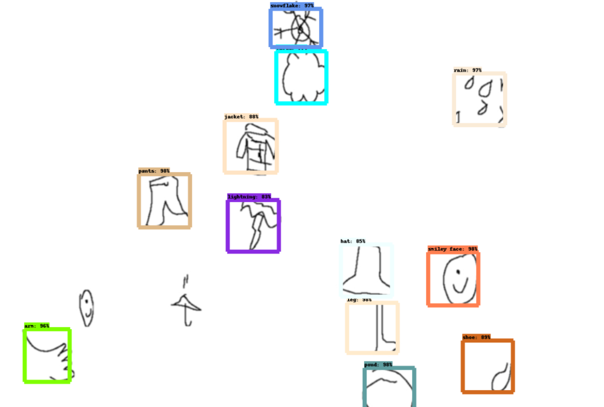 GitHub - AiArThy/quickdraw-detection-model