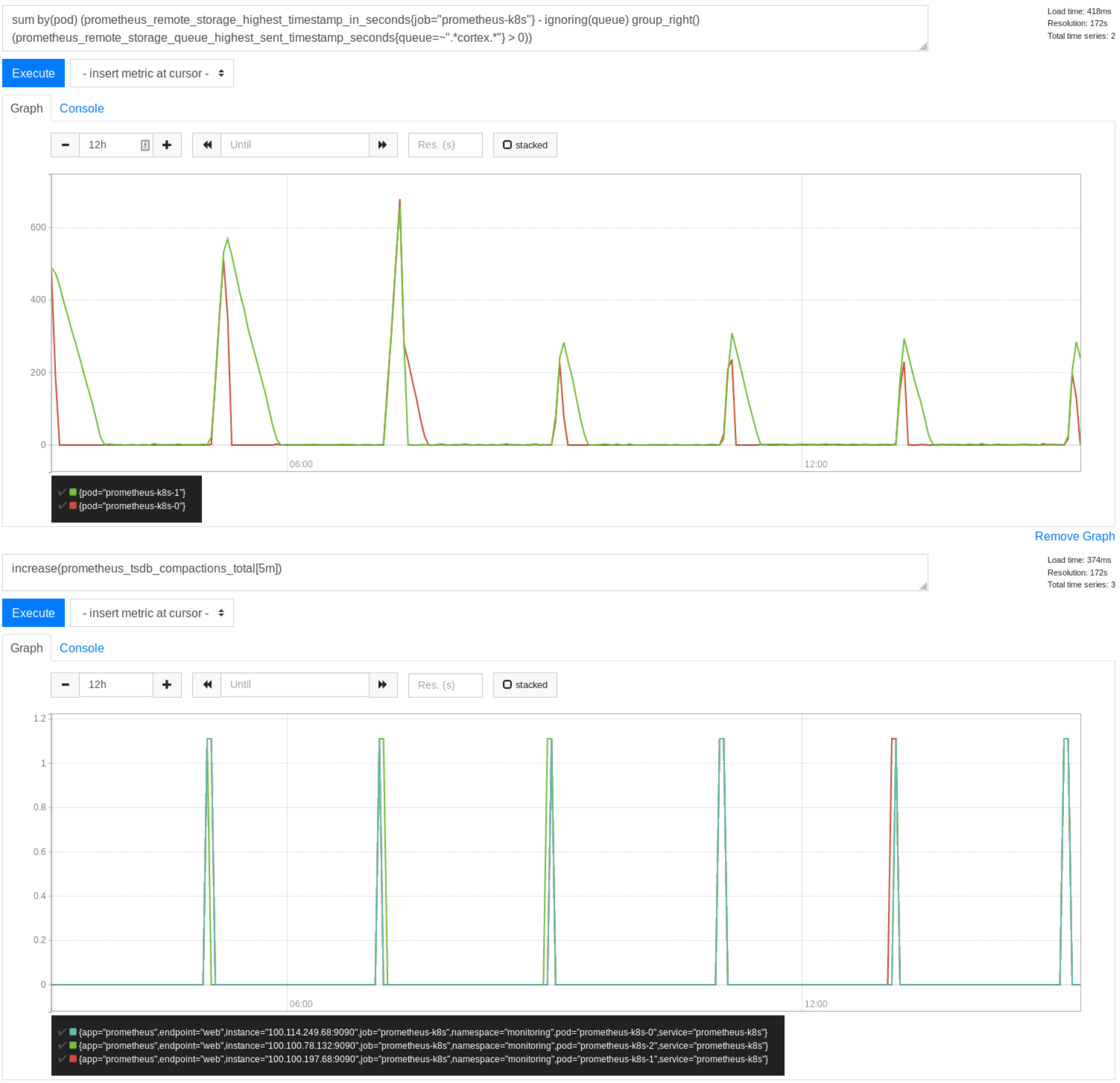 Remote write backs up during compaction · Issue #6007 · prometheus ...