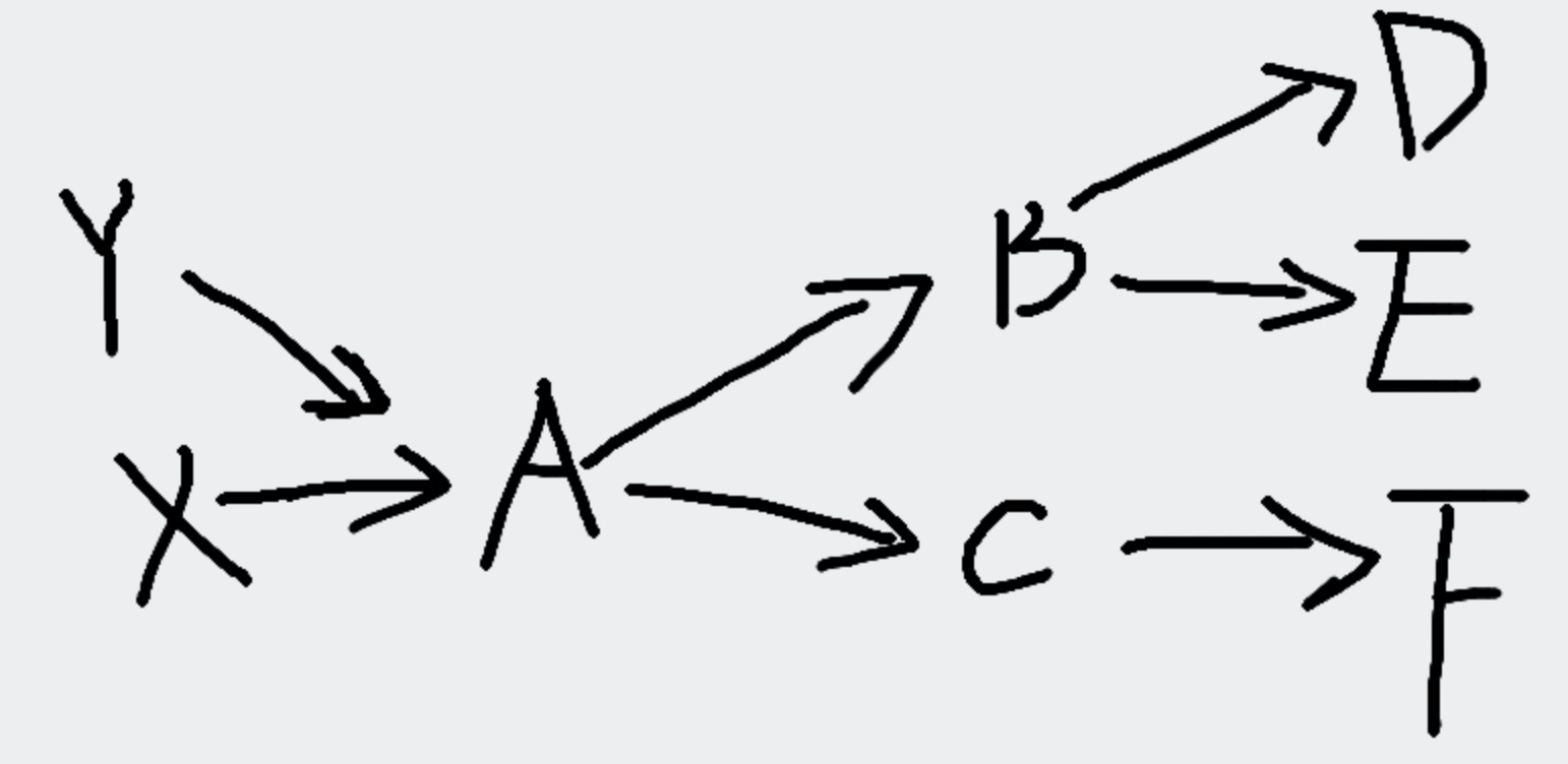 Directed graph message passing? · Issue 1845 · pygteam/pytorch
