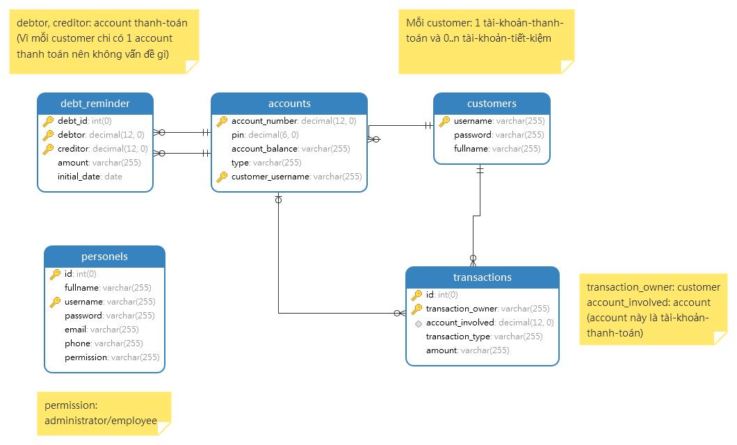 Setup database · Issue #1 · nklbank/internetbanking · GitHub