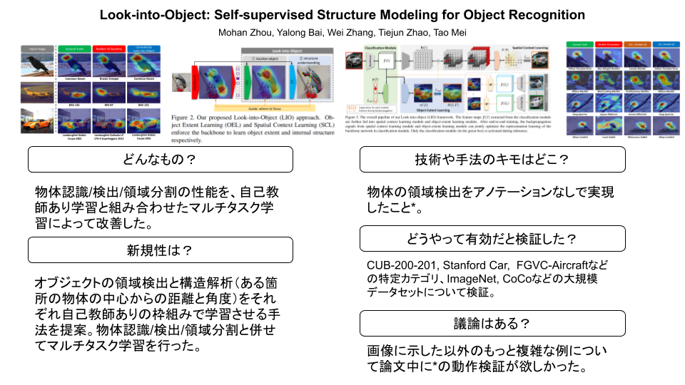 Look-into-Object_ Self-supervised Structure Modeling for Object Recognition