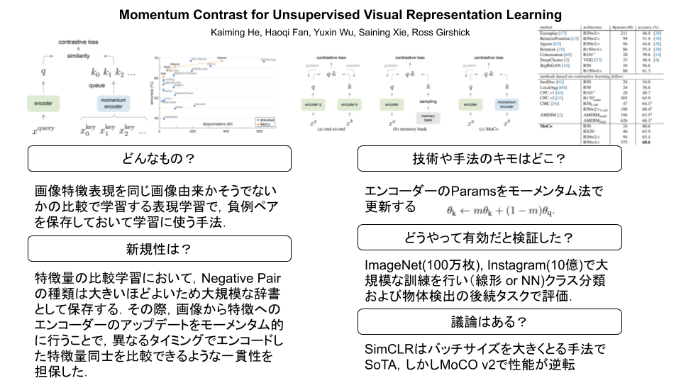 Momentum Contrast for Unsupervised Visual Representation Learning