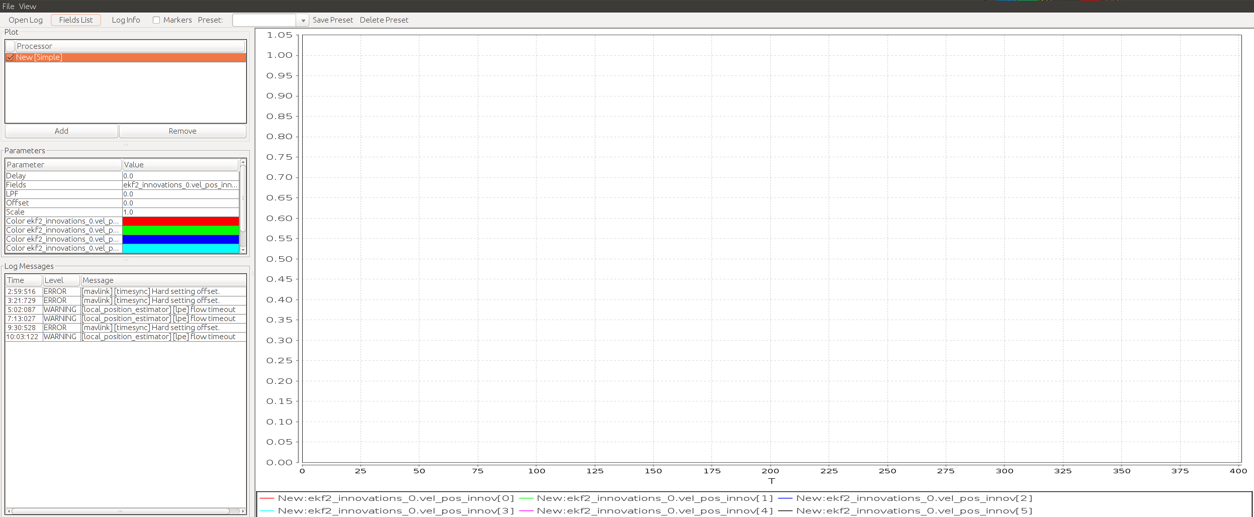ulog for ekf2_innovations_s is missing in PX4FMU_V4 · Issue #9172 · PX4 ...