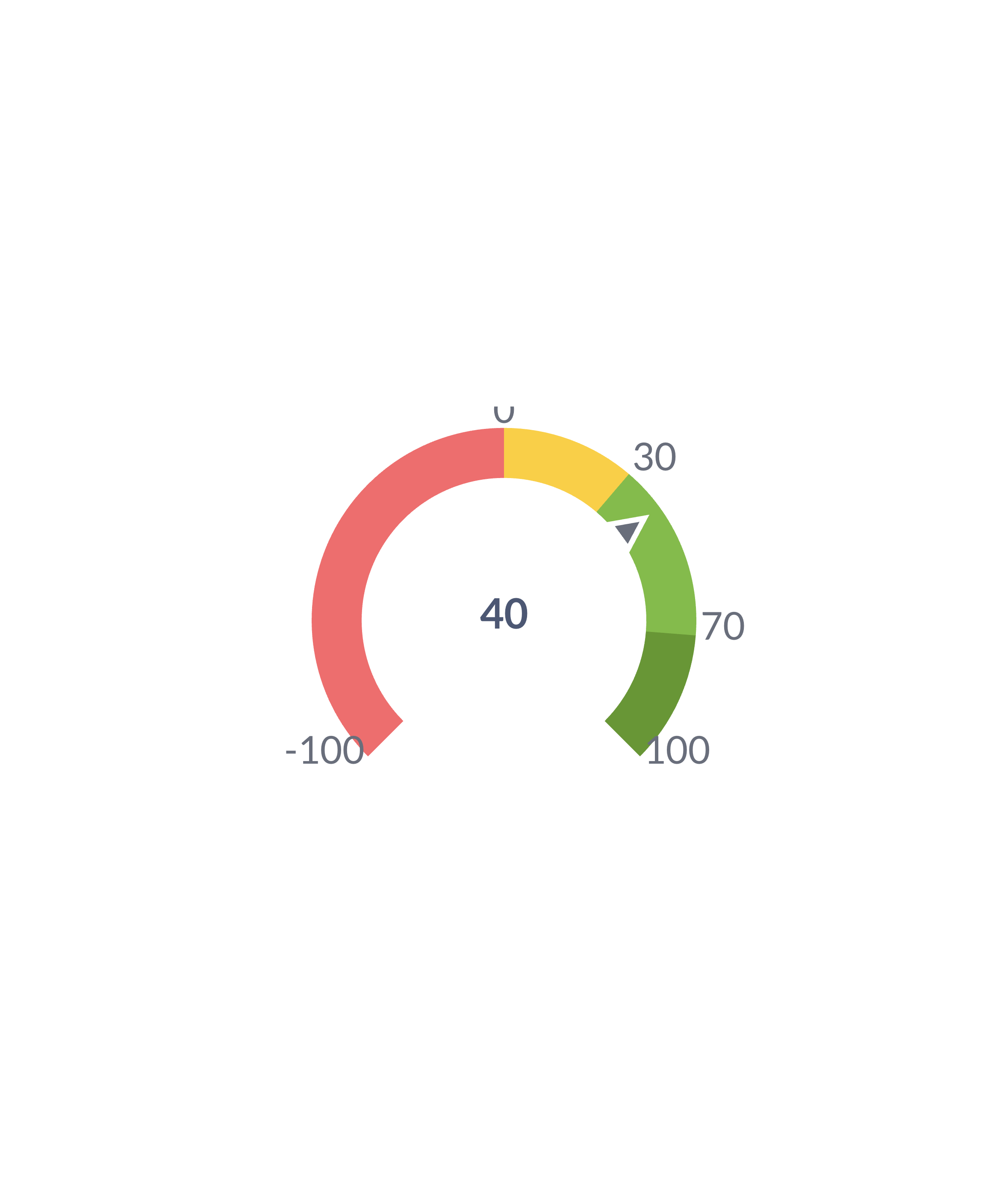 PNG downloads of gauge charts are clipped · Issue #28743 · metabase ...