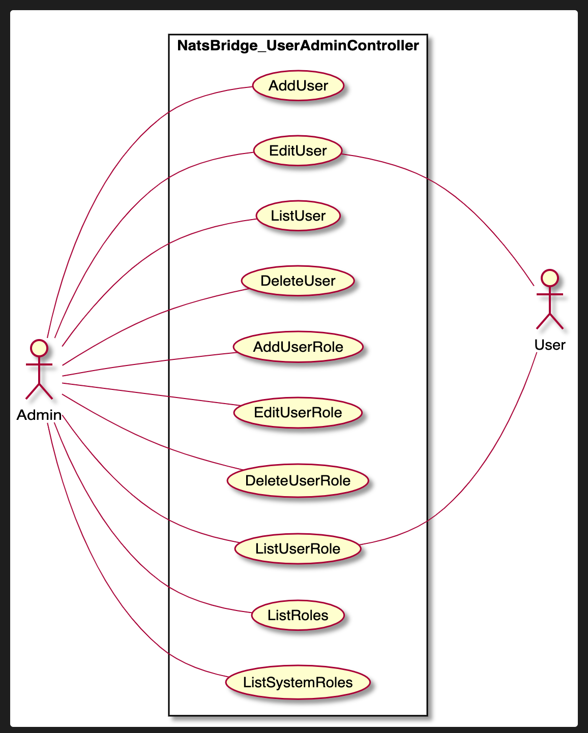 nats-jms-bridge/docs/UseCases.md at main · nats-io/nats-jms-bridge · GitHub