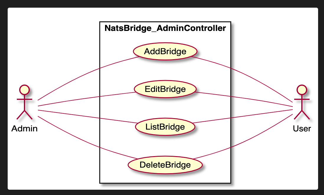 nats-jms-bridge/docs/UseCases.md at main · nats-io/nats-jms-bridge · GitHub