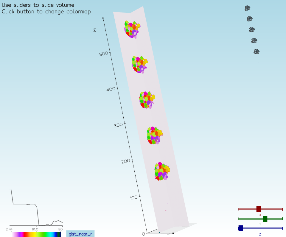 viewing the metadata of tif file · Issue #503 · marcomusy/vedo · GitHub