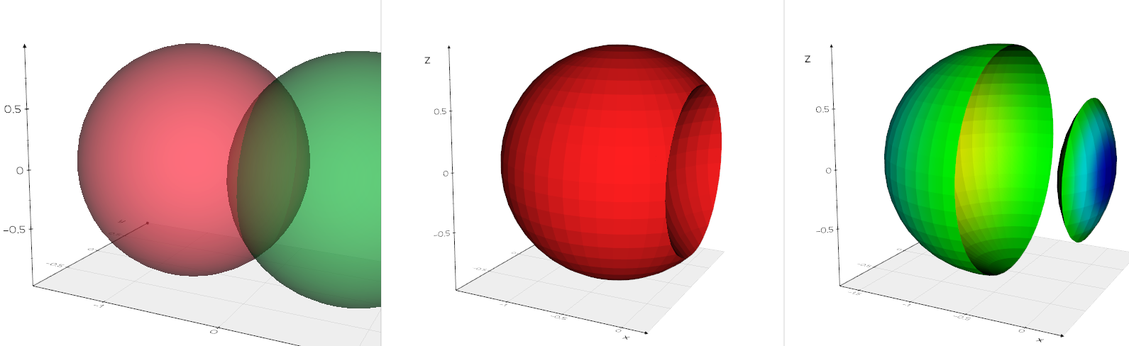 Boolean failed · Issue #744 · marcomusy/vedo · GitHub
