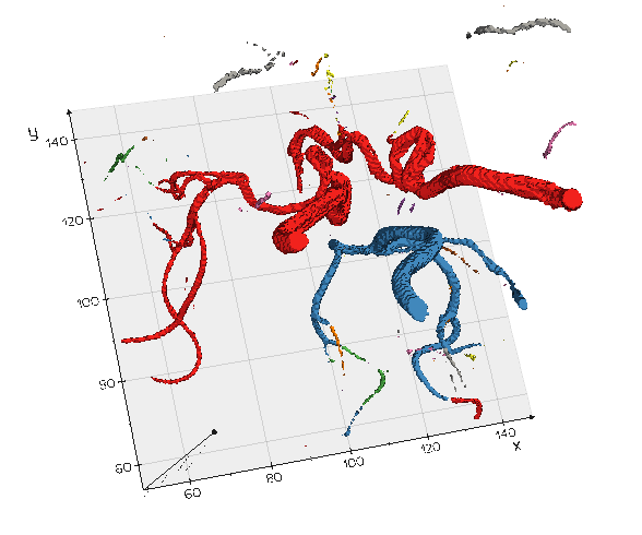 A possible bug for split · Issue #841 · marcomusy/vedo · GitHub