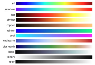 Color Map In Python Vedo.colors Api Documentation