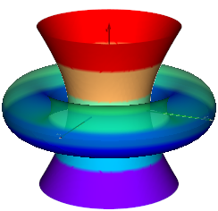 mesh_bands