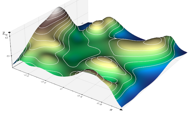 levelterrain