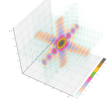 Plotly 3d vedo equivalent · Issue #232 · marcomusy/vedo · GitHub