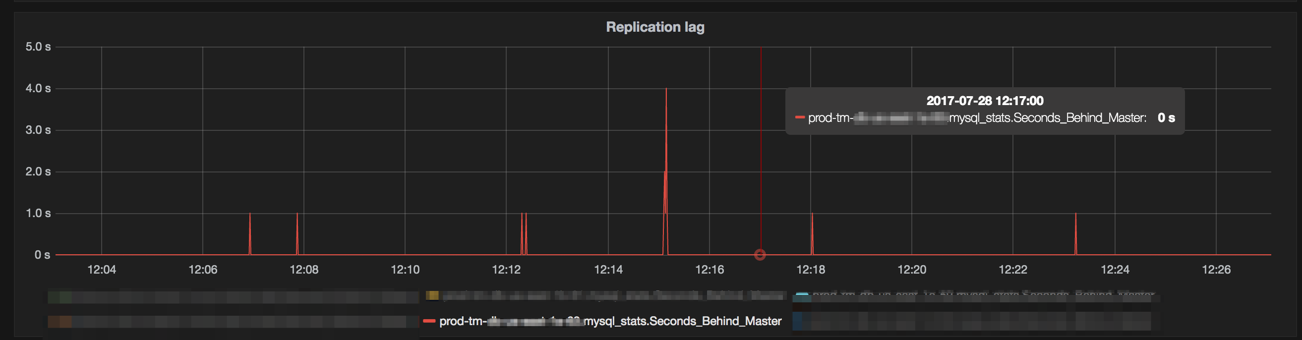 Not able to do cutover due to Timeout Error · Issue #463 · github/gh ...