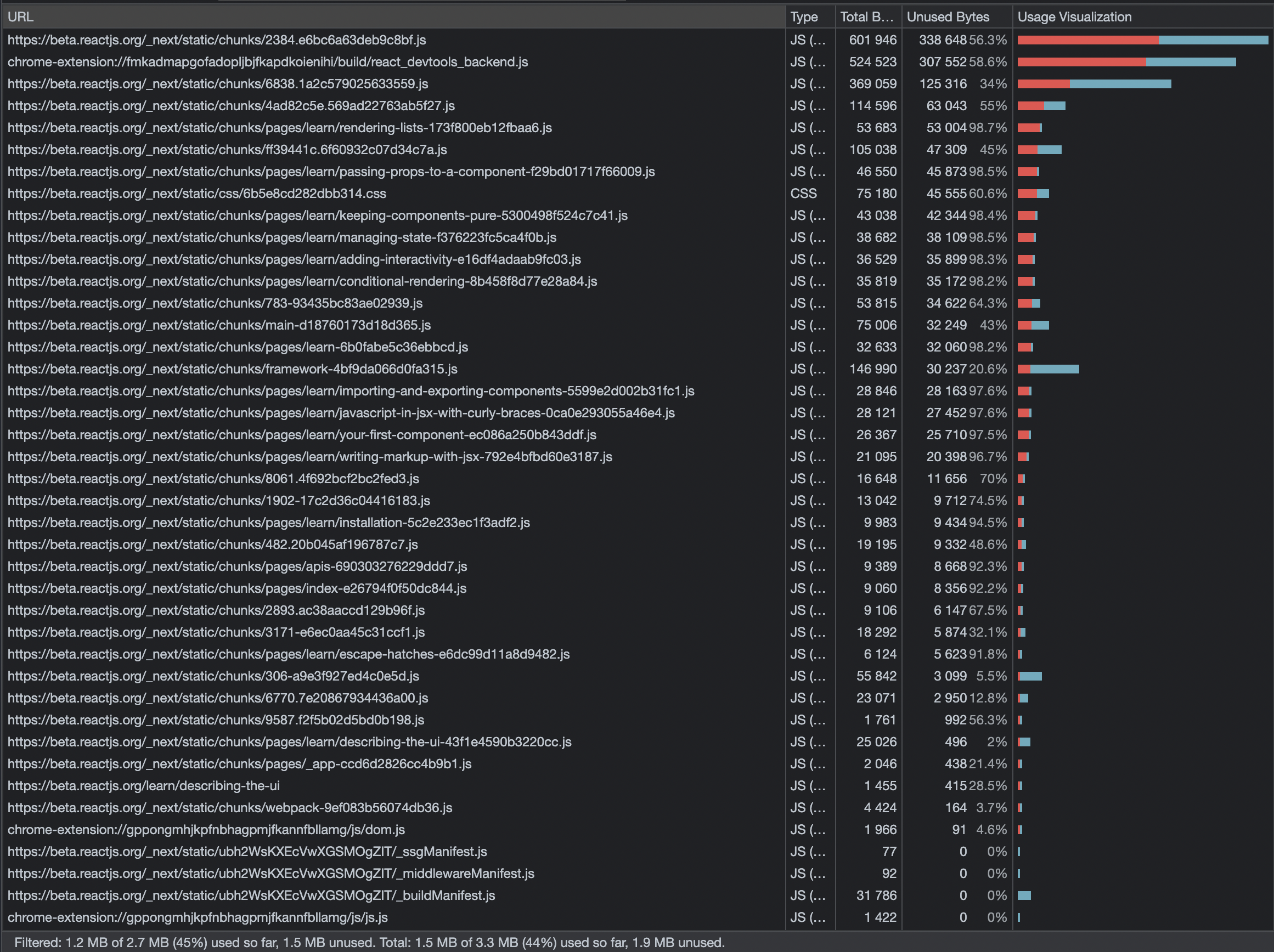 Screenshot 2022-07-01 at 9 37 11 PM