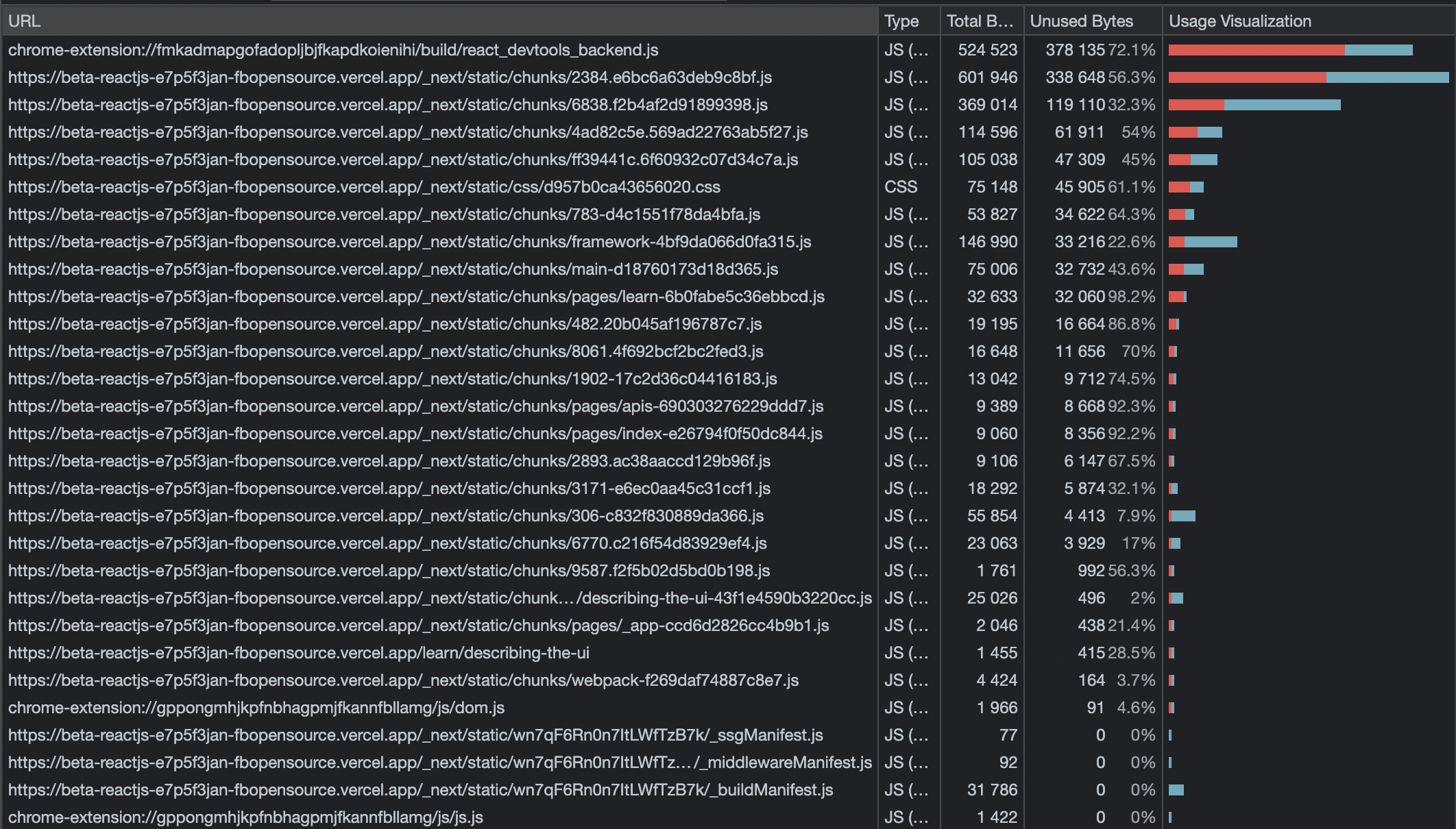 Screenshot 2022-07-01 at 9 38 09 PM