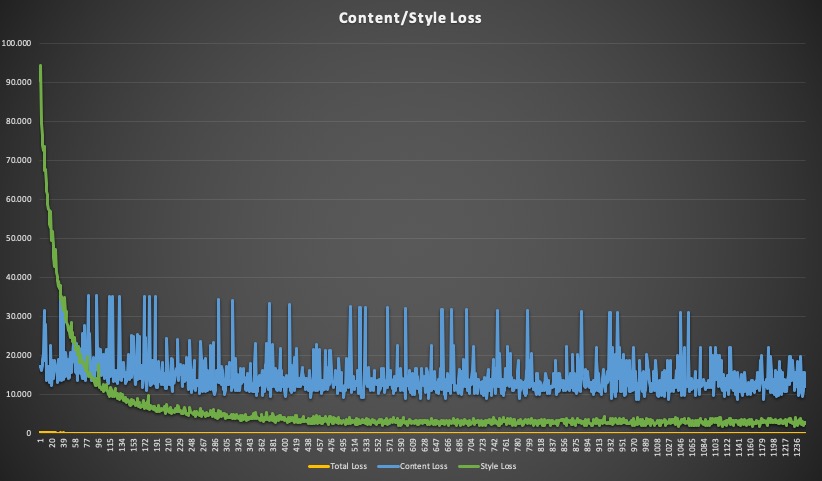 contentstyleloss