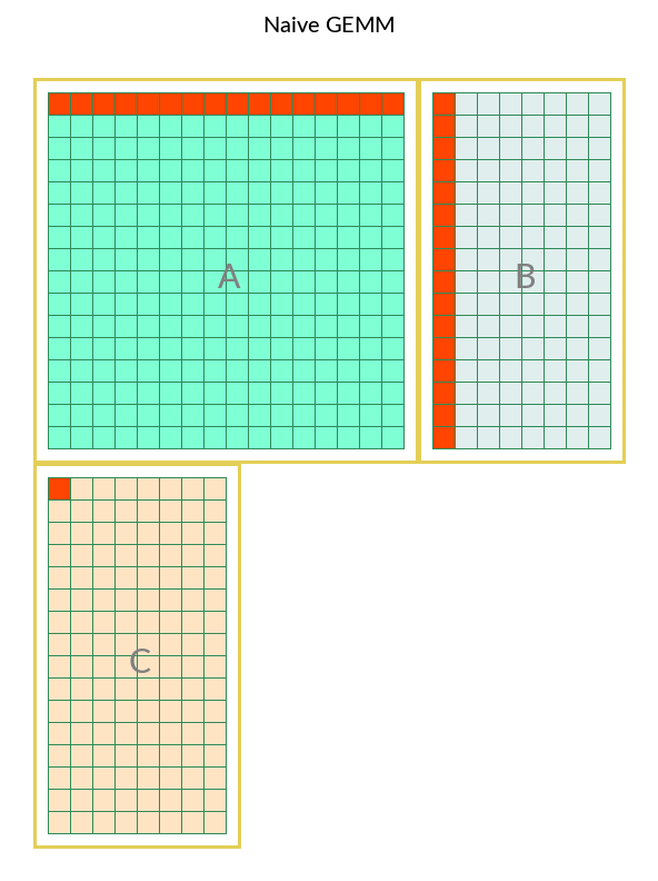 Matrix Visualization Alts GitHub - Superjomn/matshow: WIP: A visualizer for demonstrate ...