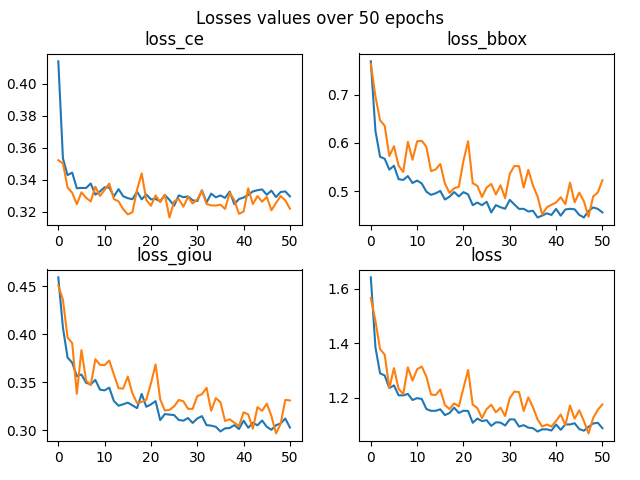 losses_2