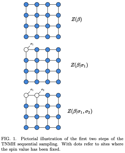 Collective Monte Carlo updates through tensor network renormalization ...