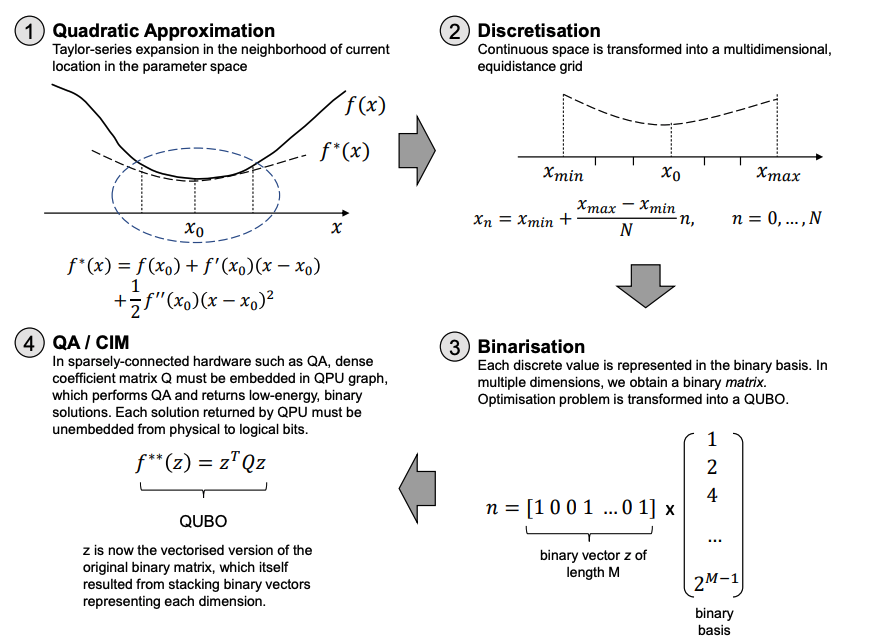 Quantum Computing in Green Energy Production · Issue #178 · github ...