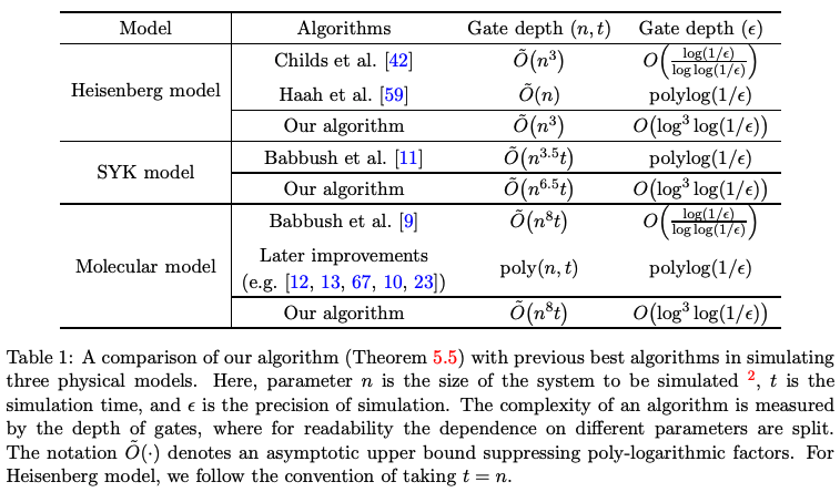 Parallel Quantum Algorithm for Hamiltonian Simulation · Issue #186 ...