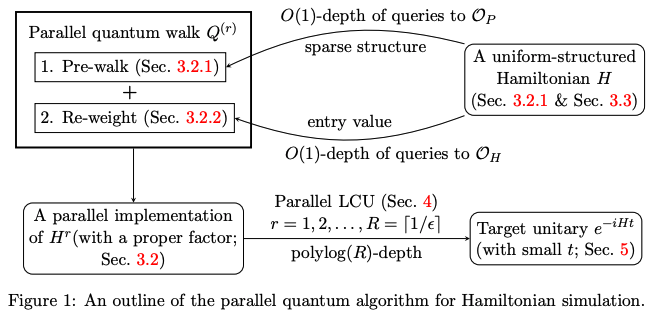 Parallel Quantum Algorithm for Hamiltonian Simulation · Issue #186 ...