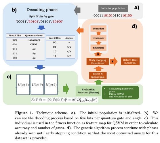 Automatic design of quantum feature maps · Issue #191 · github-nakasho ...