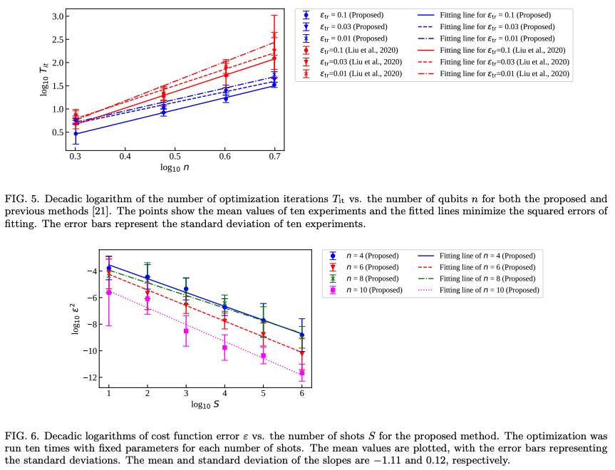A variational quantum algorithm based on the minimum potential energy ...