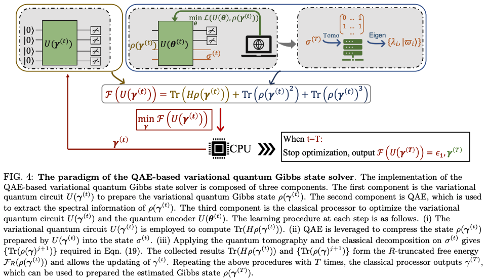 On exploring practical potentials of quantum auto-encoder with ...