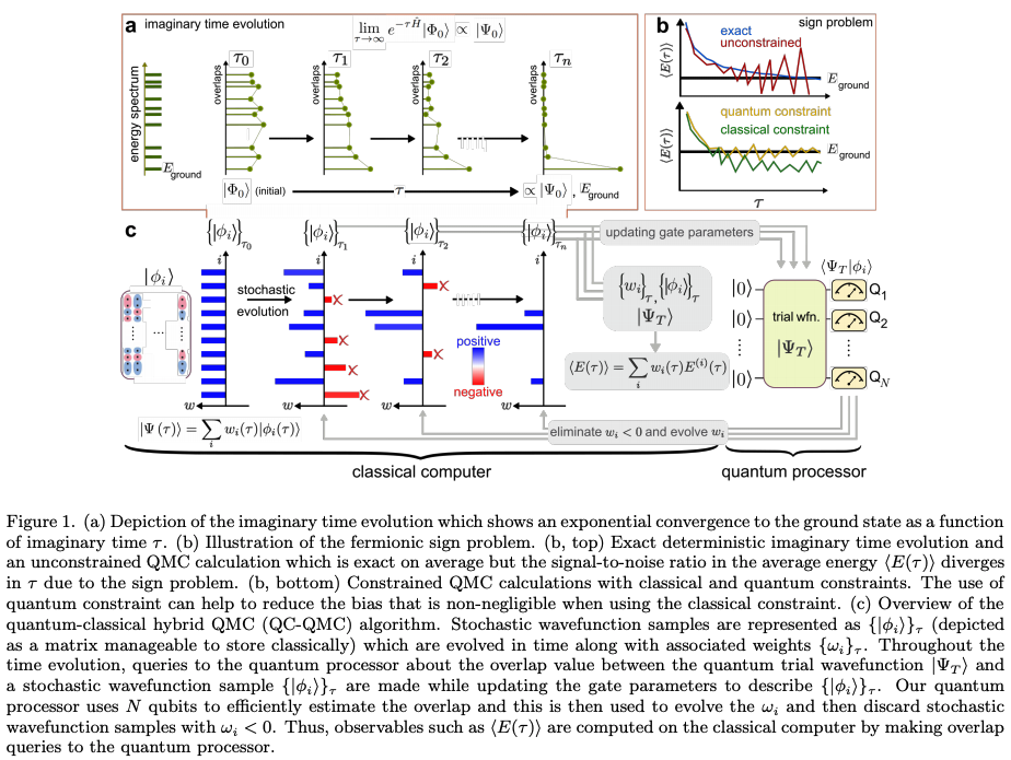 Unbiasing Fermionic Quantum Monte Carlo with a Quantum Computer · Issue ...