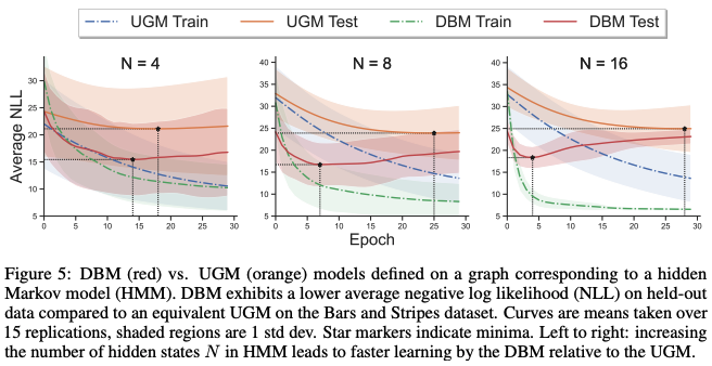 Probabilistic Graphical Models and Tensor Networks: A Hybrid Framework ...