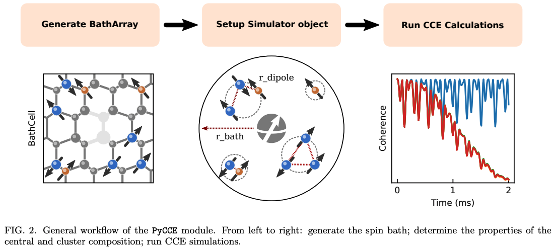 PyCCE: A Python Package for Cluster Correlation Expansion Simulations ...