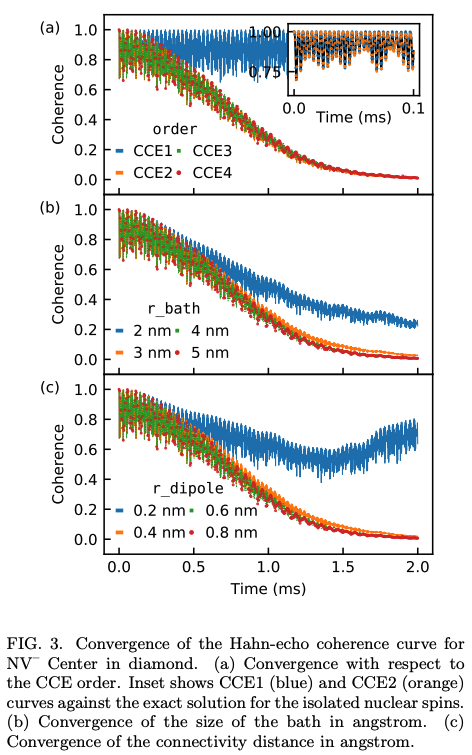 PyCCE: A Python Package for Cluster Correlation Expansion Simulations ...
