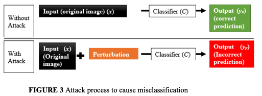 Hybrid Classical-Quantum Deep Learning Models for Autonomous Vehicle ...