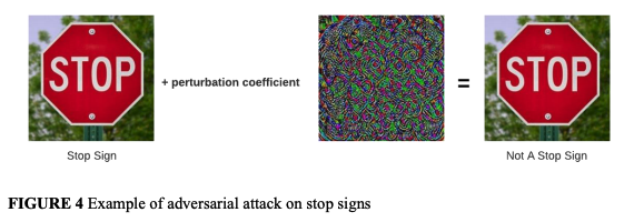 Hybrid Classical-Quantum Deep Learning Models for Autonomous Vehicle ...