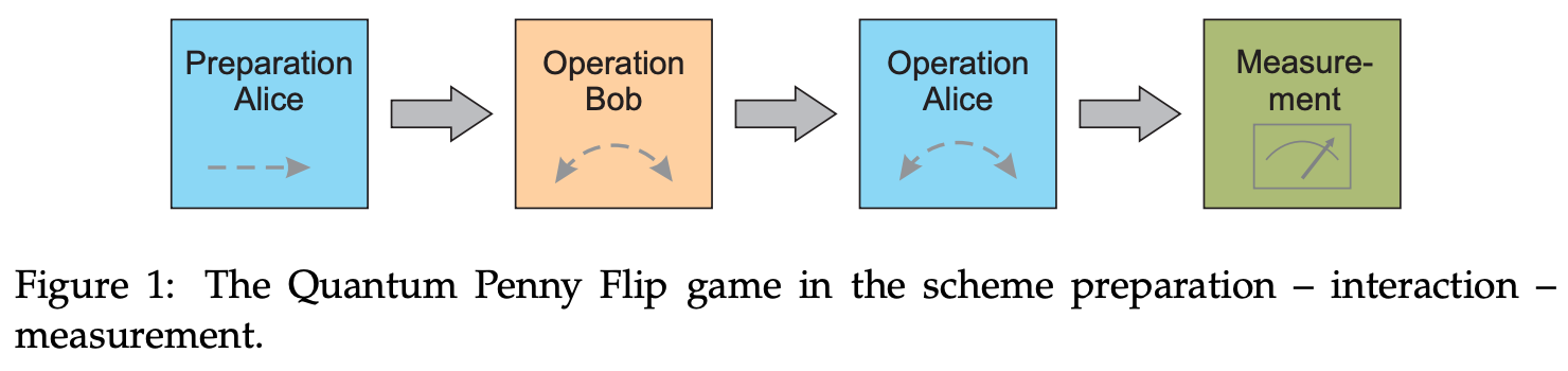 Playing with a Quantum Computer · Issue #524 · github-nakasho/quantph ...