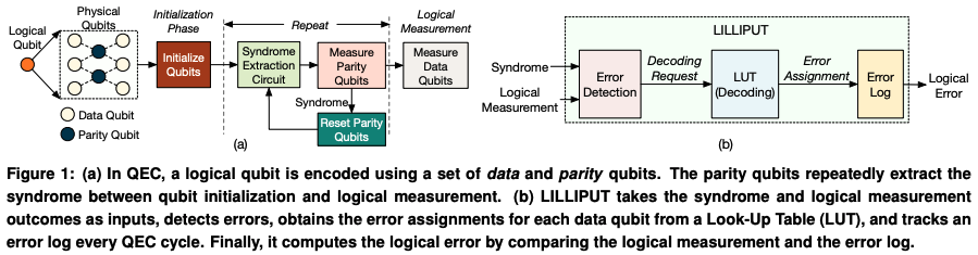 LILLIPUT: A Lightweight Low-Latency Lookup-Table Based Decoder for Near ...