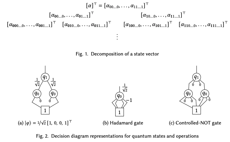 Tools for Quantum Computing Based on Decision Diagrams · Issue #530 ...