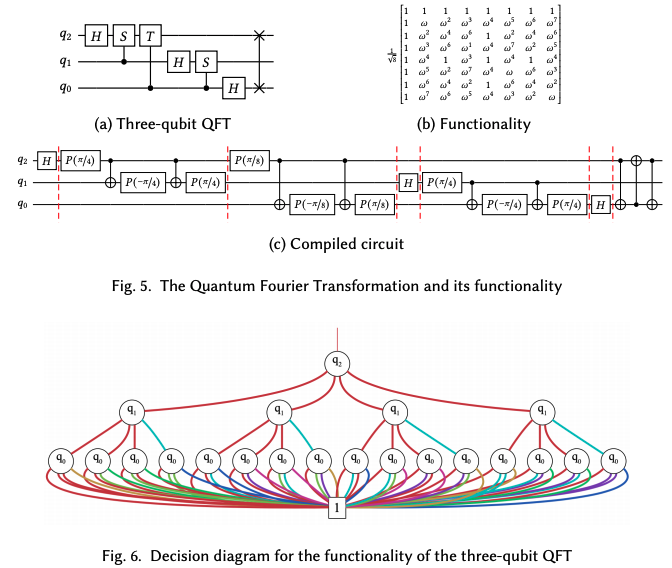 Tools for Quantum Computing Based on Decision Diagrams · Issue #530 ...