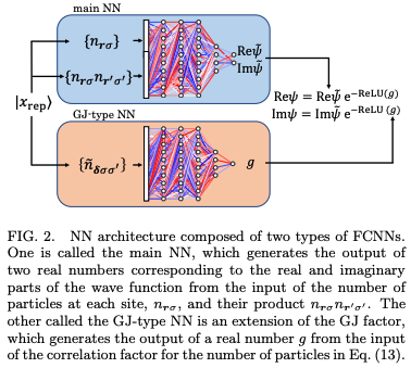 Determinant-free fermionic wave function using feed-forward neural ...
