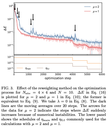 Determinant-free fermionic wave function using feed-forward neural ...