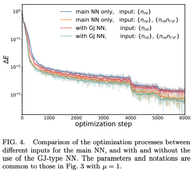 Determinant-free fermionic wave function using feed-forward neural ...