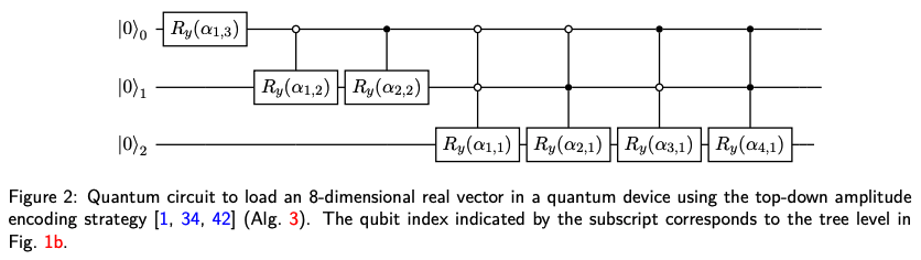 Configurable sublinear circuits for quantum state preparation · Issue ...
